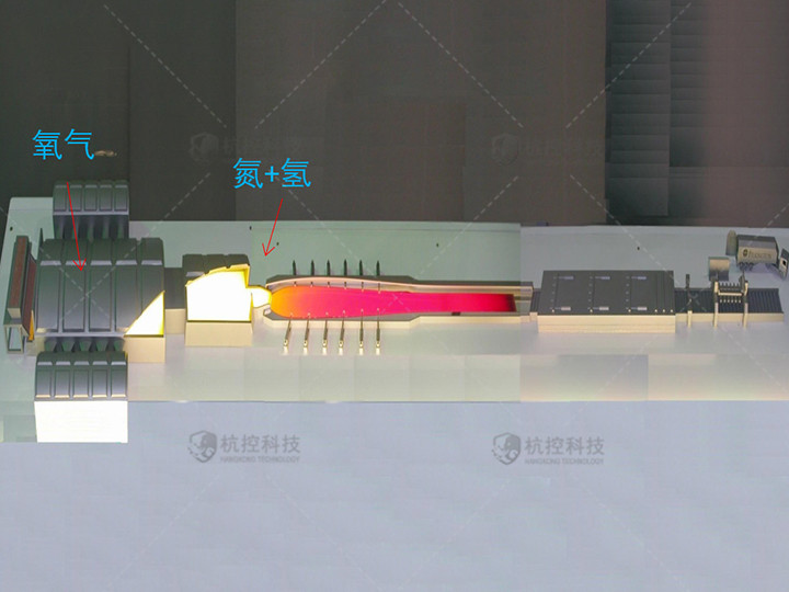 全氧/富氧热能解决方案